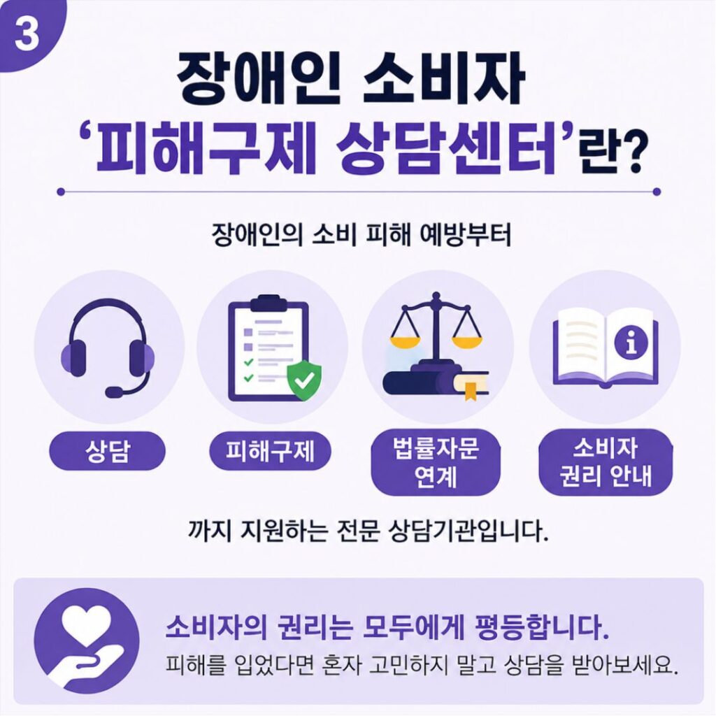 장애인의 소비 피해 예방부터 상담, 피해구제, 법률자문 연게, 소비자 권리 안내까지 지원하는 전문 상담기관입니다. 소비자의 권리는 모두에게 평등합니다. 피해를 입었다면 혼자 고민하지 말고 상담을 받아보세요.